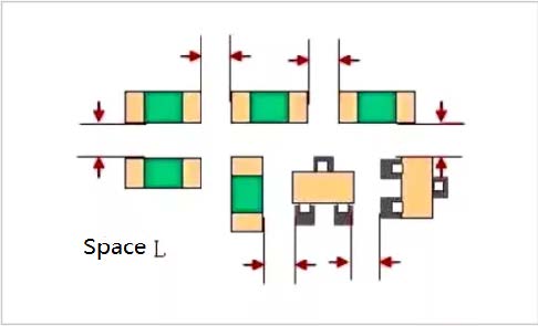 The details determine success or failure 15 points for attention in PCB design